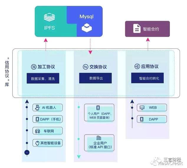 深挖公信宝被查:收集京东、信用卡账单、学信数据,与P2P平台合作