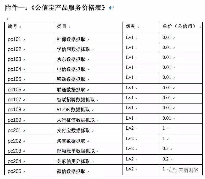 公信宝查封事件背后：大数据行业的生死劫难