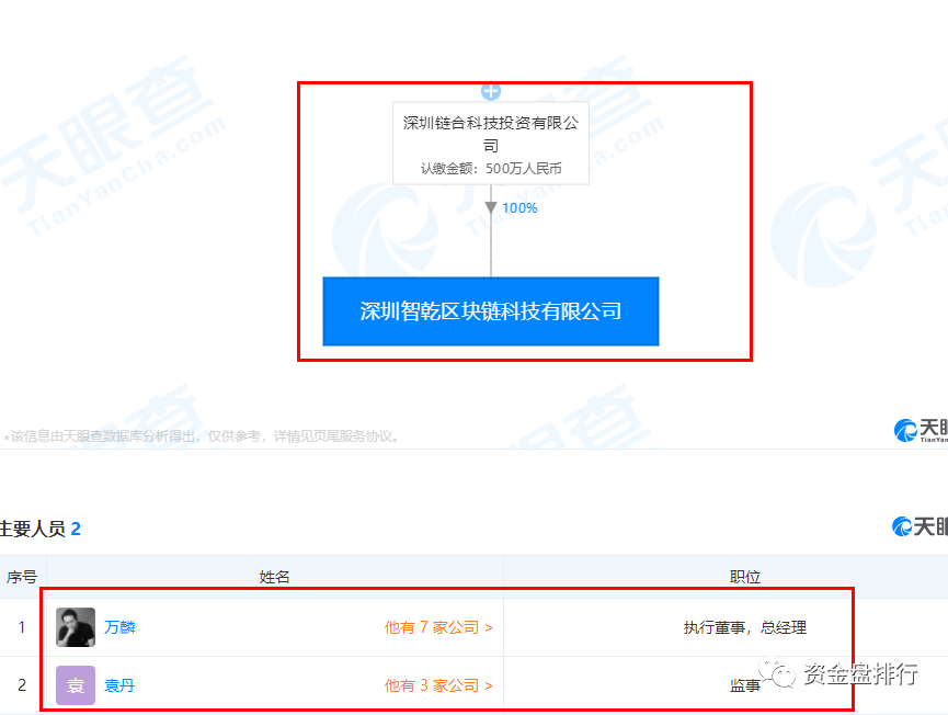 “公信宝”联合创始人利用“政务链”诈骗数亿，被扭送到公安局态度竟然极其嚣张