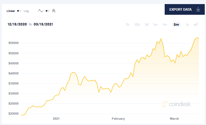 比特币3年走势_比特币的曲线走势_比特币2013年价格走势