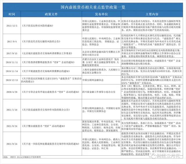 量罪虚拟币交易：24家平台停止服务中国客户，相关司法文件酝酿中