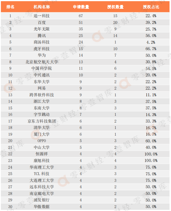 一文了解中国数字人专利排行榜 TOP 30