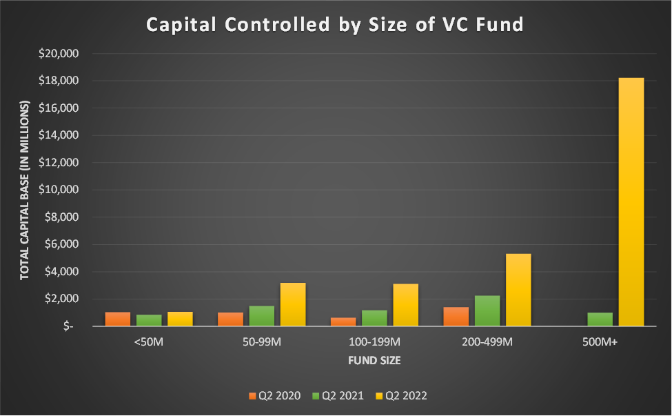 Hutt Capital: 2022 年区块链 VC 版图概览，洞悉风险投资新趋势