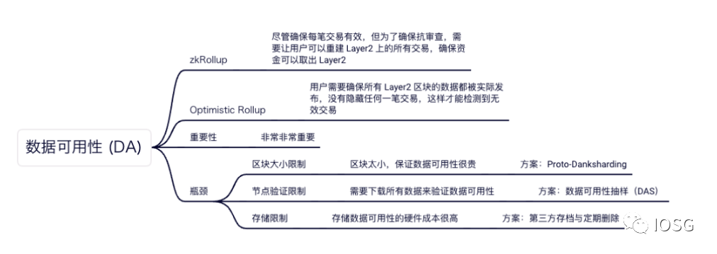 合并在即：详解以太坊最新技术路线